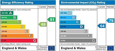 Clos Creyr, Meadow Farm, Llantwit Fardre EPC Certificates