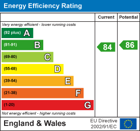 Merthyr Road, Pontypridd EPC Certificates