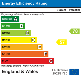 Ty-Gwyn Road, The Common, Pontypridd EPC Certificates