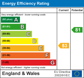 Aberfan Crescent, Merthyr Tydfil EPC Certificates
