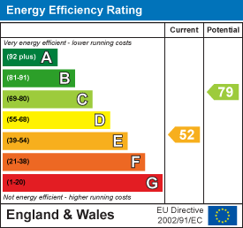 Clydach Road, Ynysybwl, Pontypridd EPC Certificates