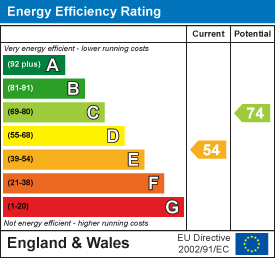Lanelay Crescent, Maesycoed, Pontypridd EPC Certificates
