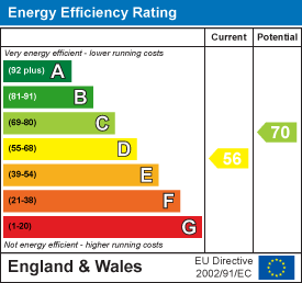 Llantwit Rd, Treforest EPC Certificates