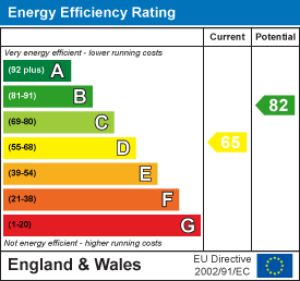 Queen Street, Pontypridd EPC Certificates