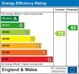 Phillip Street, Pontypridd EPC Certificates