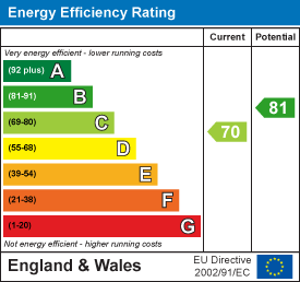 Derwendeg Avenue, Pontypridd EPC Certificates