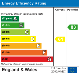Rosser Street, Maesycoed, Pontypridd EPC Certificates