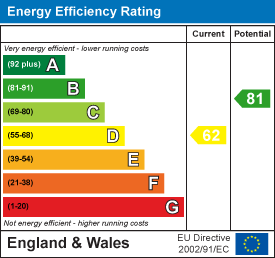 Morien Crescent, Rhydyfelin, Pontypridd EPC Certificates